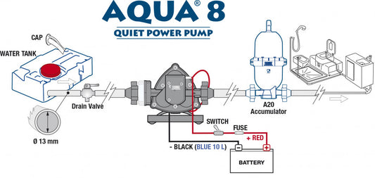 Fiamma Zelfaanzuigende Waterpomp Aqua 8 12V-10L