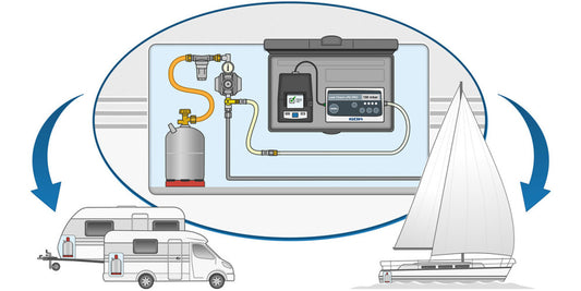 GOK Leak Check LPG Pro Caravan en Marine