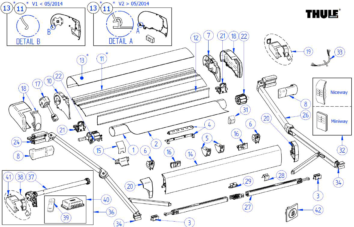 Thule motor voor luifel Omnistor 9200 230V wit vervangingsmotor