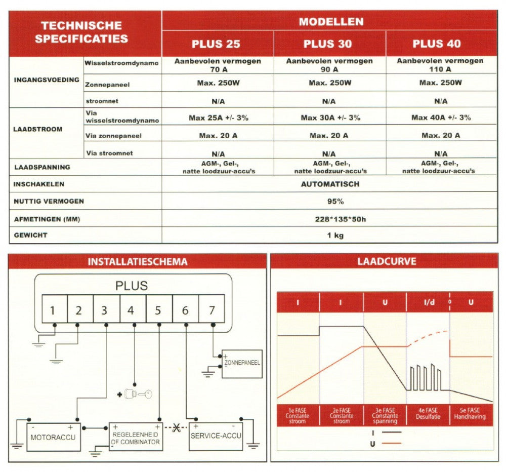NDS Acculader Power Service Plus 25