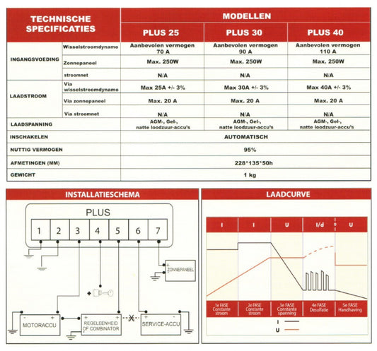 NDS Acculader Power Service Plus 25