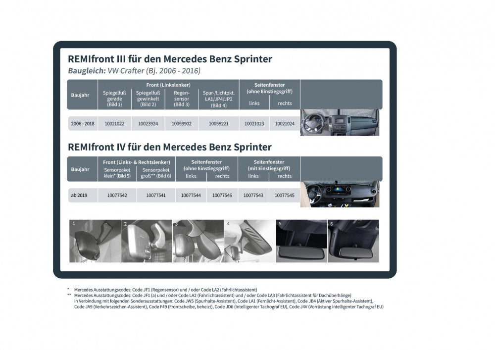 Remifront 4 Mercedes Sprinter VS30 >2019 met Sensorpakket Groot