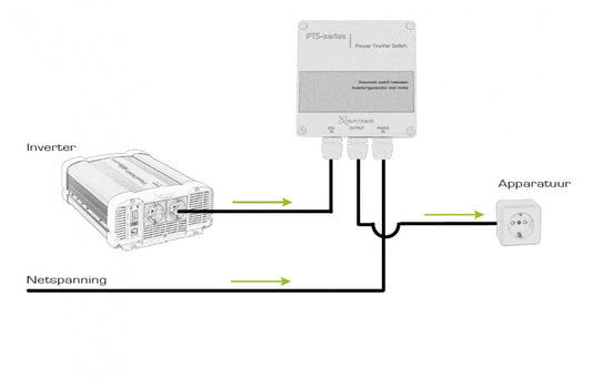 Xenteq Omschakelbox PTS 230-25