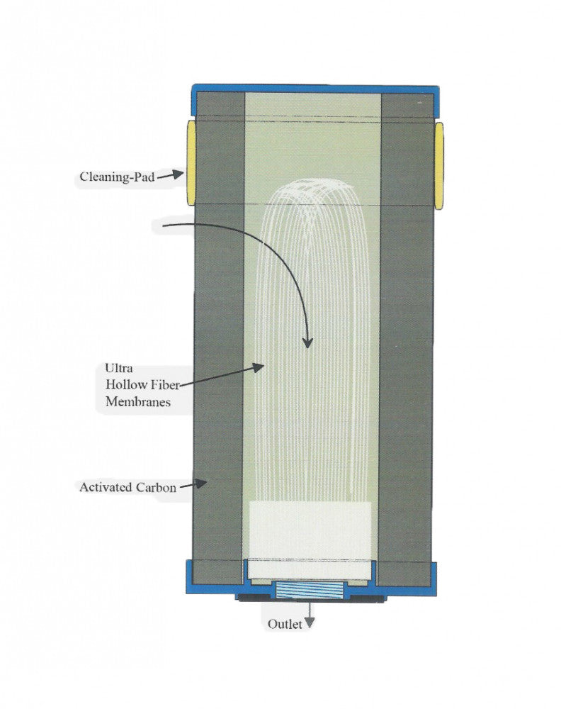 AquaLogic Inline-C-Ultra Waterfilter Compleet
