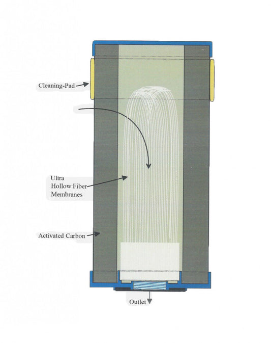 AquaLogic Inline-C-Ultra Waterfilter Compleet