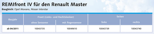Remifront 4 Renault Master/Opel Movano >04/2011 Zijraam L