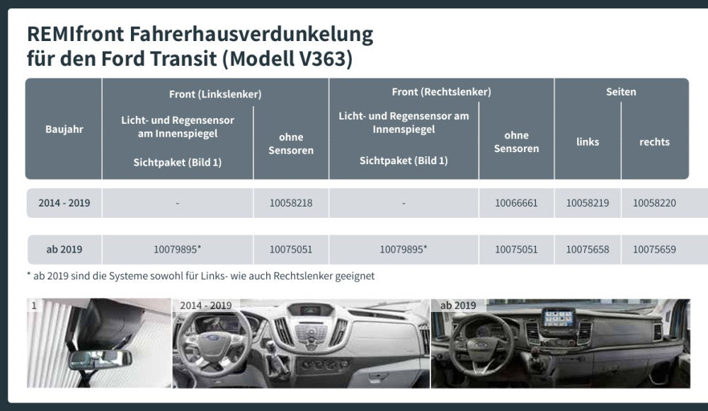 Remifront 4 Ford Transit V363 >2019 met Zichtpakket