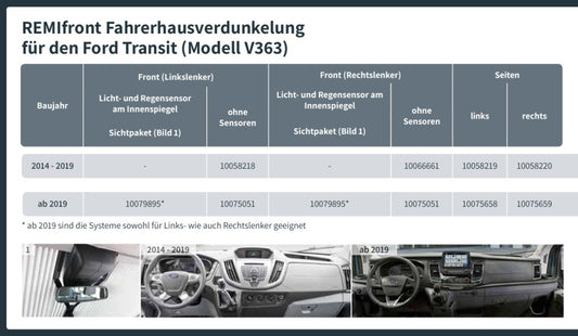 Remifront 4 Ford Transit V363 >2019 met Zichtpakket
